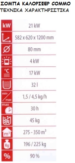 ΣΟΜΠΑ PELLET COMMO 21 KW
