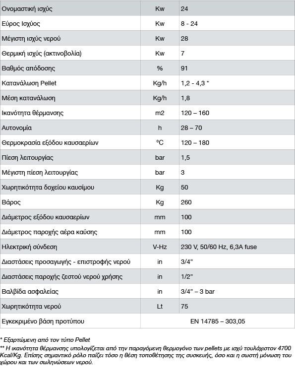 ΣΟΜΠΑ PELLET VISIO 24 KW